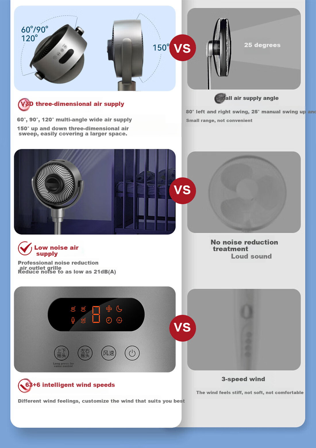GREE Electric Fan for Home Air Circulation, DC Inverter, Floor-Standing And Table Fan for Office, Living Room, Bedroom, Air Conditioner Companion FXDZ-2062Bvg3 with Antibacterial Filter + Voice Control 1