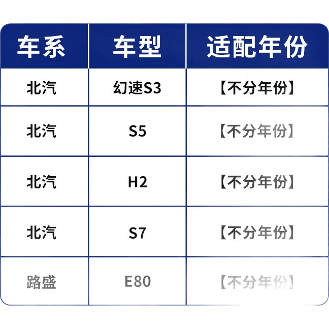 Дворники YITU для BAIC Huan Su S3/S5/H2/S7, 2 шт., 22/16 дюймов