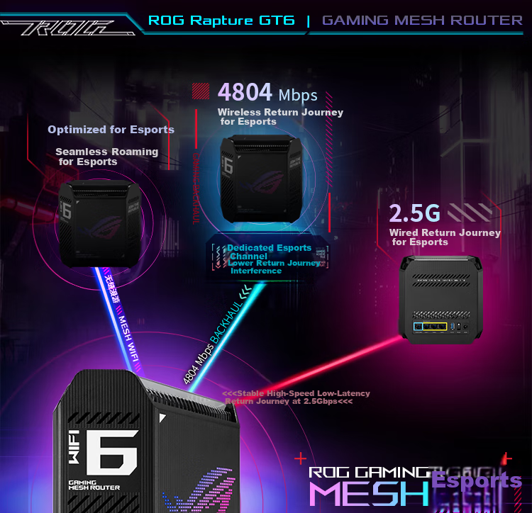ROG [Renewal Subsidy] ROG Cube Tri-Band 10 Gigabit Gaming Distributed Parent-Child Router | Whole-House WiFi 6 Set, Gigabit Wireless Aimesh Flexible Routing System 9
