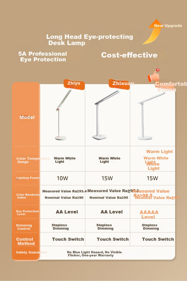 Midea AAAAA Certified Eye Protection Study Lamp [Renovation Subsidy] Children's Home Bedroom Dormitory Desk Reading Writing Table Lamp 4