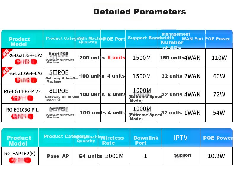 Ruijie Home Whole-House WiFi 6 Router Gigabit Dual-Band 3000M Enterprise Wireless AP Panel AC+AP1 Drag4 Set RG-EG110G V2+RG-EAP162(E)*4 8