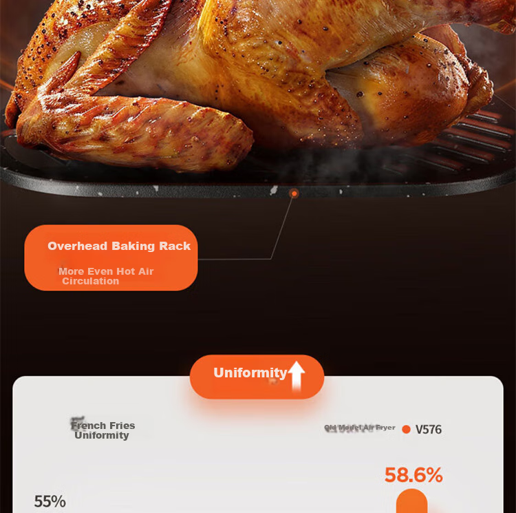 Joyoung Home Oil-Free Low-Fat French Fry Maker, 6.5L, No Flipping Required, Air Fryer with 3D Water-Filling Compartment, KL65-V576 22