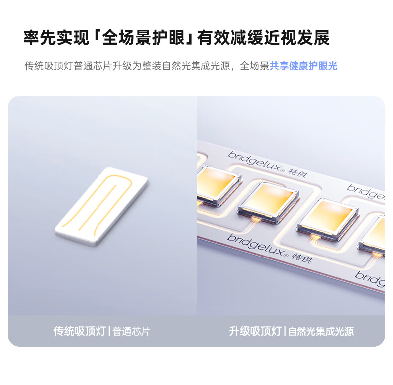 Yueying Haizhiguang Ultra-Bright 4th Generation Full-Spectrum LED Ceiling Light for Children's Master Bedroom And Study Room, Ultra-Thin Seamless Desig 1