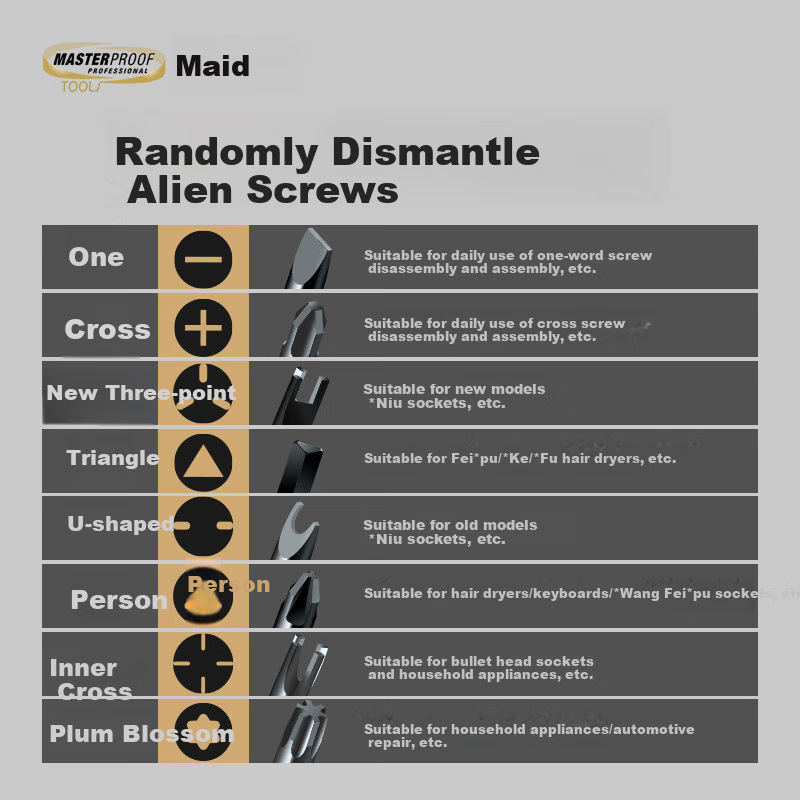 MASTERPROOF Special Triangular Ratchet Screwdriver Set, Triangular Disassembly Bull Socket Head, Carrot Head Power Strip Repair, Home Use Small