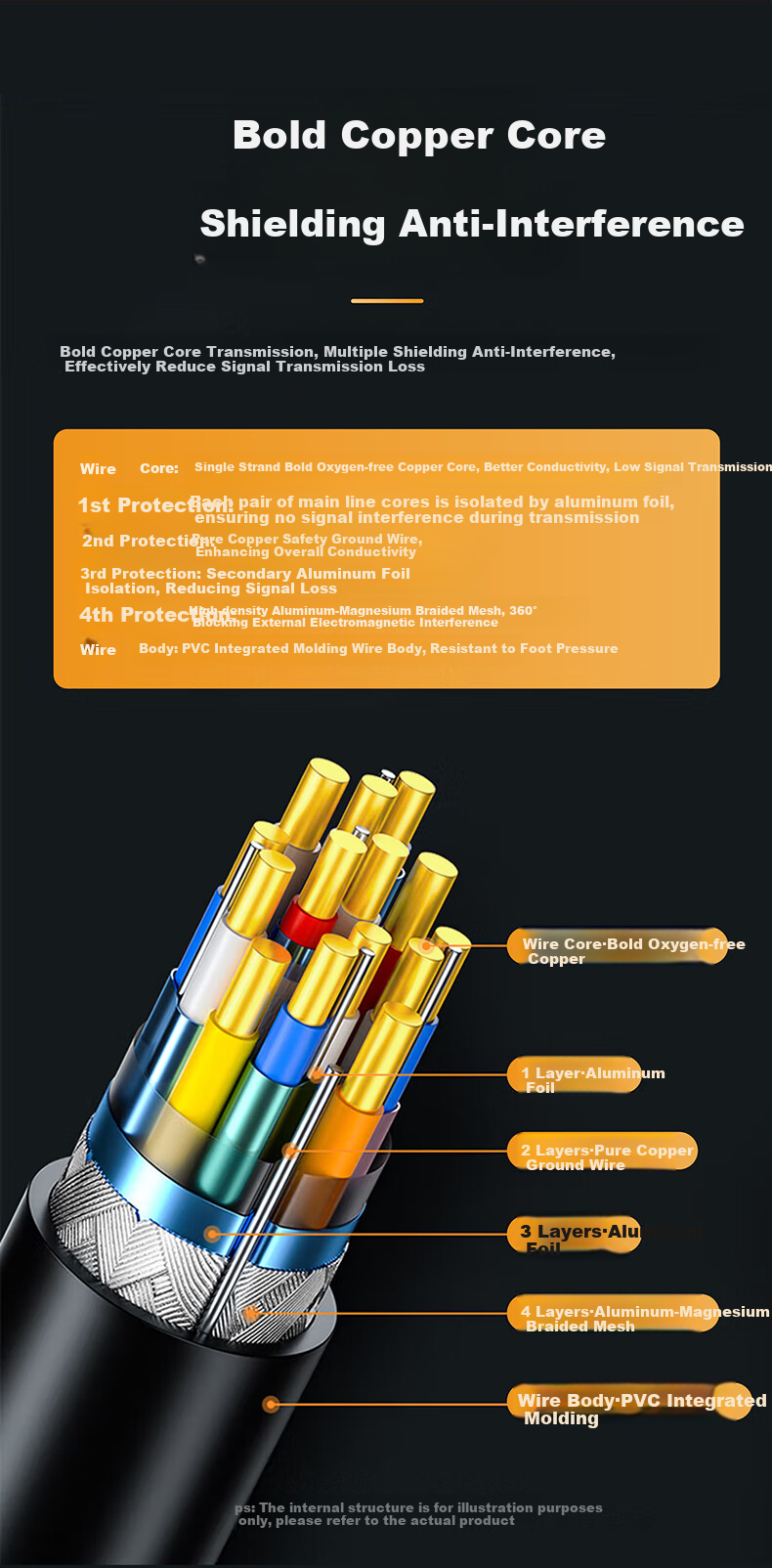 BIAZE HDMI 2.0 to DP Adapter Cable, LT6711 Chip, DisplayPort Male 4K 60Hz Video Connection Cable, Laptop to Monitor Converter, 1.8 Meters 9