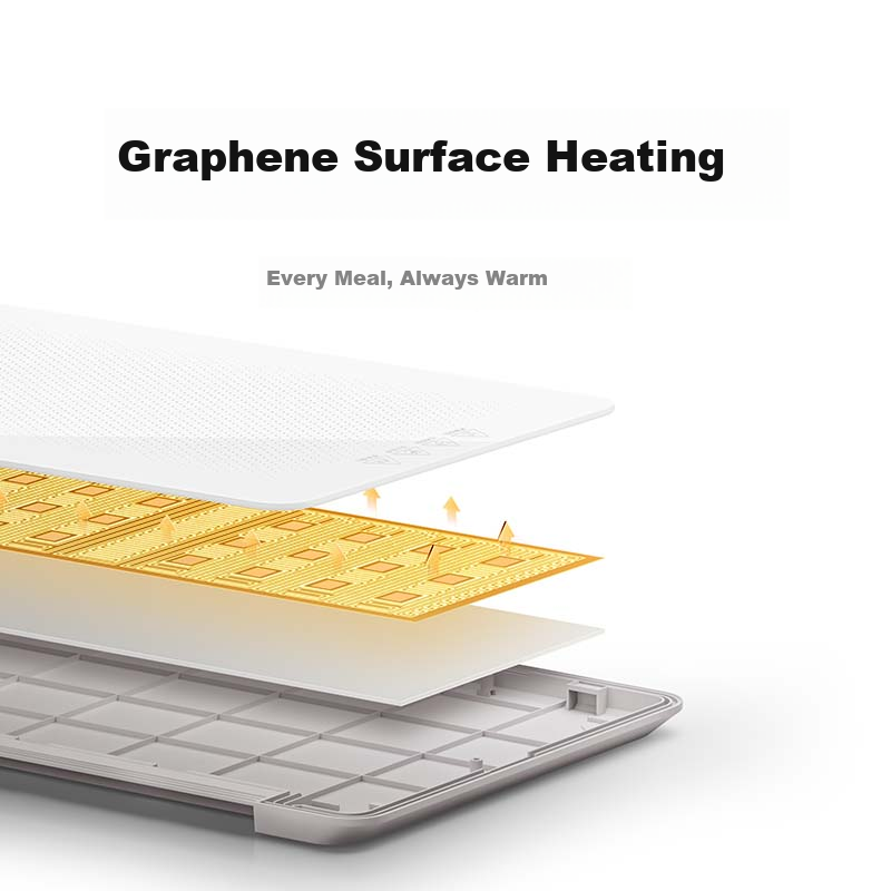 Mijia Xiaomi Food Warming Plate, Heating Tray, Insulated Plate, Heating Table Mat, Tri-Fold Foldable Household Multifunctional Food Warmer, Milk Warmer, Graphene Heating, Glass Surface Plate, Temperature Control Zones