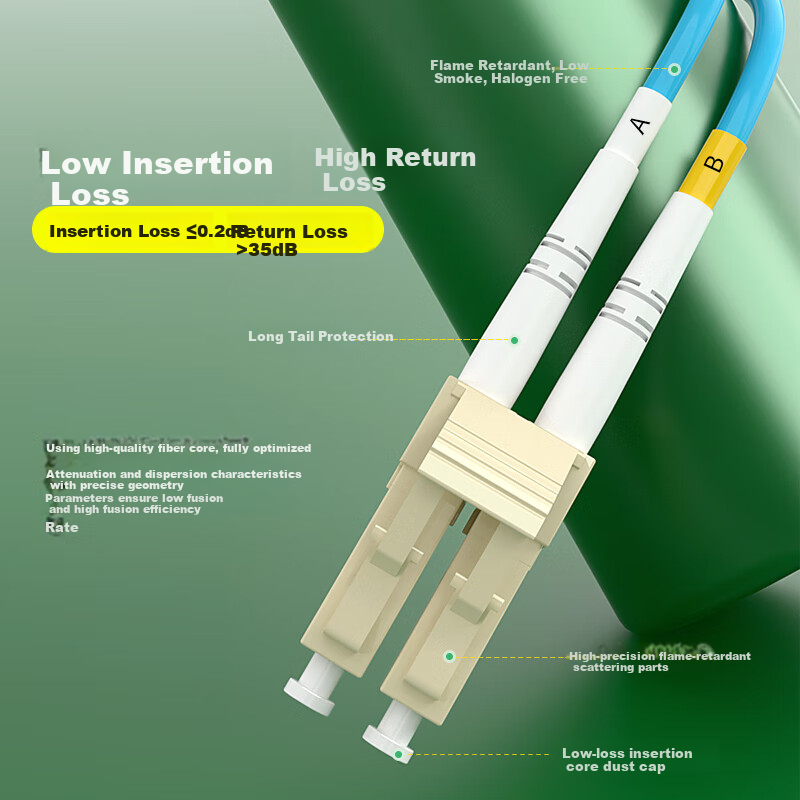 Hengpu, Multi-Mode Fiber Optic Patch Cable, LC-LC 3 Meters OM3-300, Dual-Core Pigtail, Telecom Grade, Low Smoke Zero Halogen LSZH, Bend-Resistant, Specialized for Data Center Projects, HP-L103