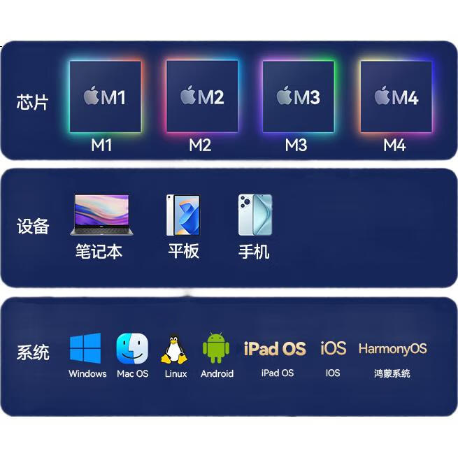 Кабель Type-C на HDMI