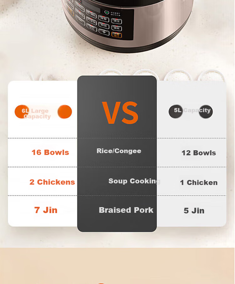 Joyoung Home Smart 6L Dual-Lid Pressure Cooker with One-Button Operation for Cooking Rice And Stewing Y-60C817 6