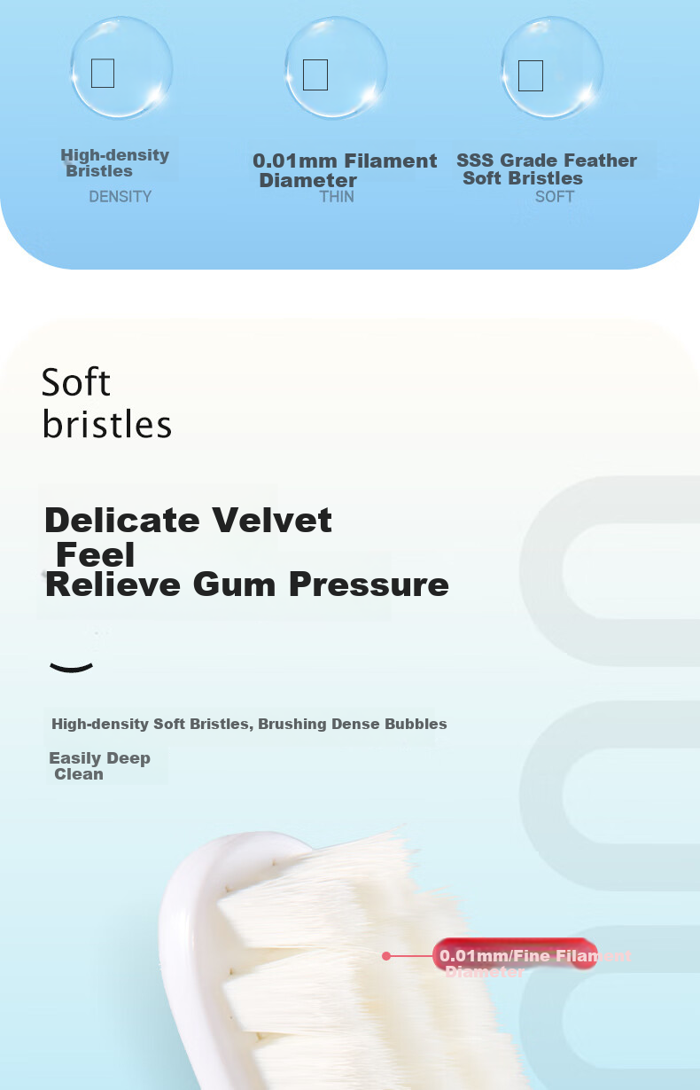 Etravel Ultra-Soft Bristle Toothbrush for Adults, Sensitive Gum Care, Pregnant Women, Postpartum, Individually Wrapped Family Pack Soft Bristle Toothbrush 4 Pieces 4