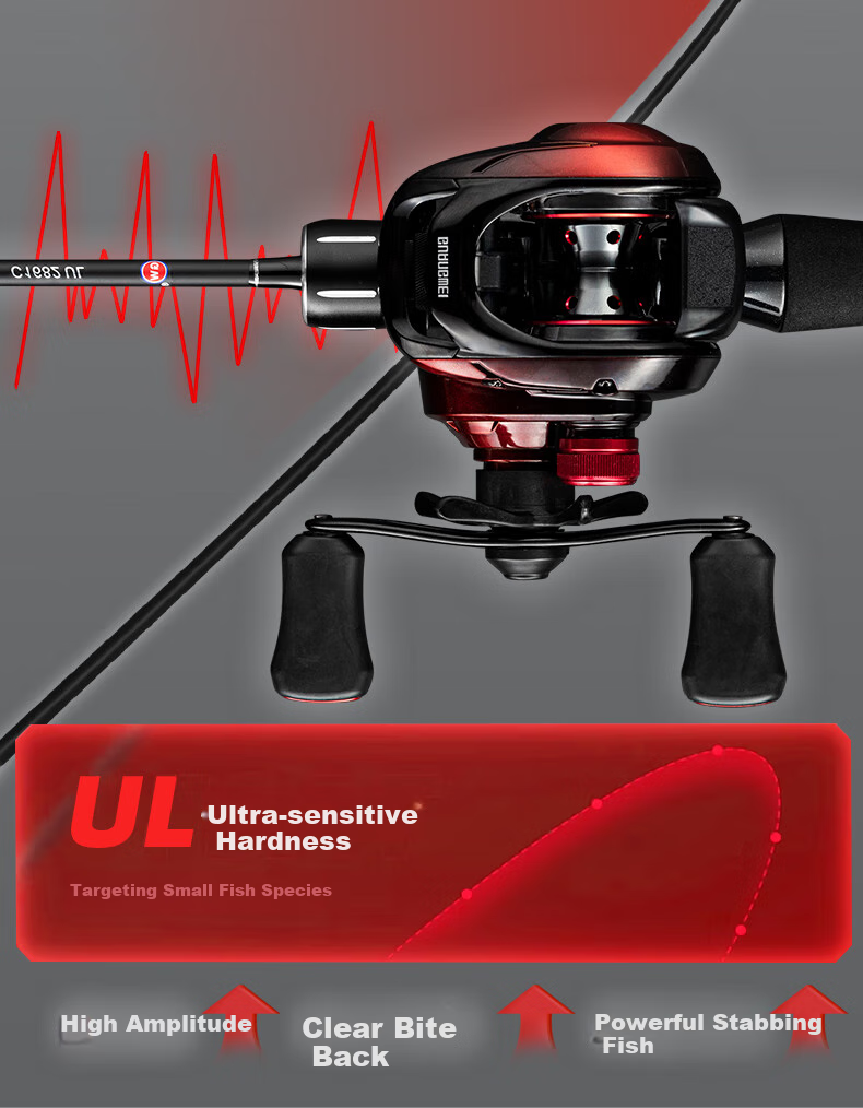 GW Fishing Rod, 1.68 Meters, Tianzun Maokou Left-Handed Water Drop Reel, Lure Rod Set, UL Adjustable Micro Lure Rod, Fishing Pole 8