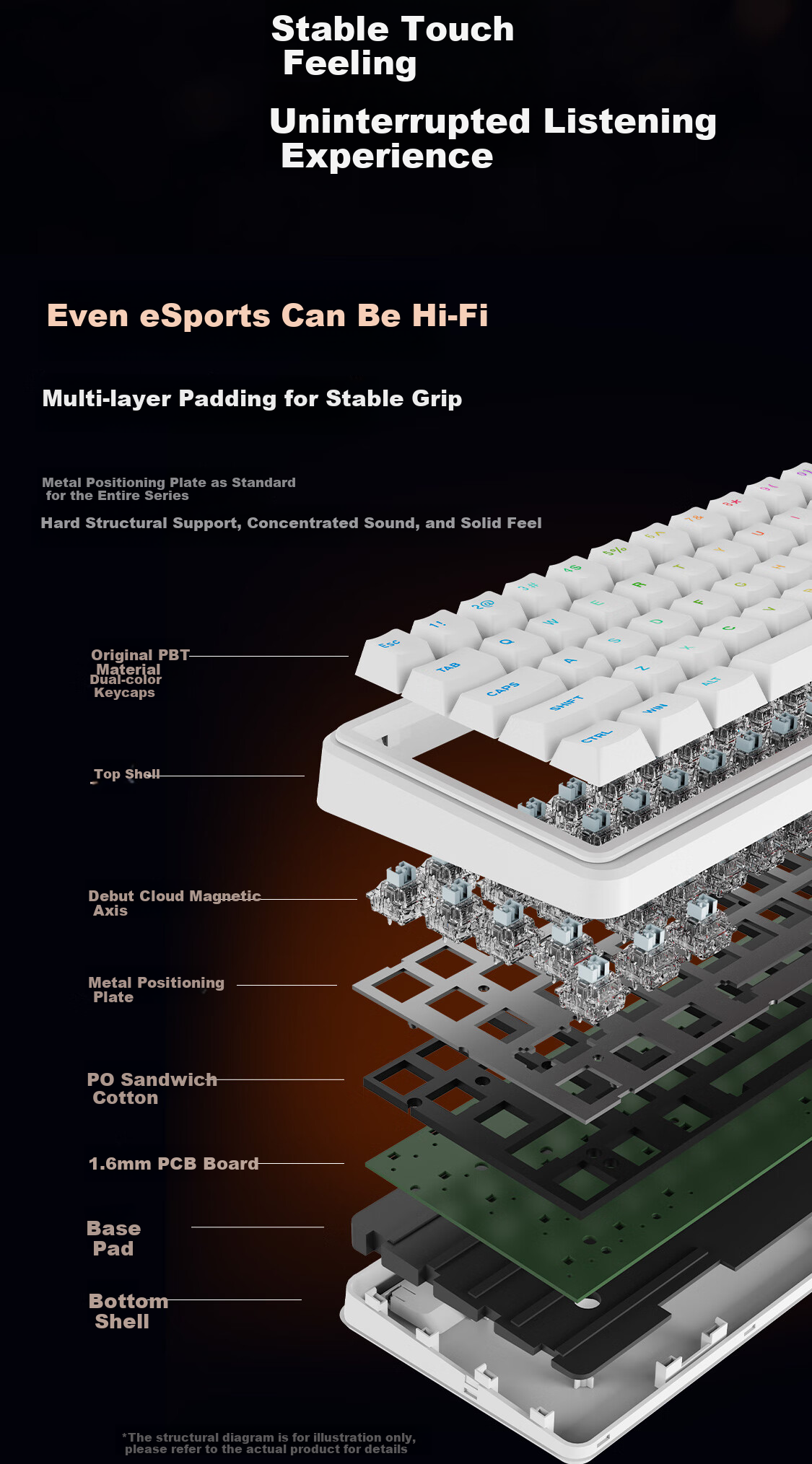 AUSDOM Zeus68 Magnetic Switch Keyboard RT E-Sports Gaming Custom Mechanical Keyboard with Knob Wired for VALORANT Zijiang Ace68 Key-Zeus 68 Kaihua Star Magnetic Switch 7