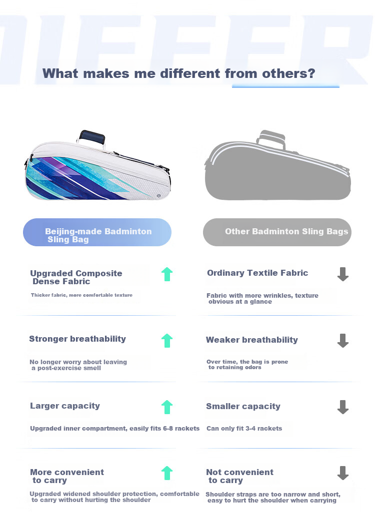 JD Original Jumbo Capacity Badminton Bag, Tennis Bag, Multifunctional with Separate Shoe Compartment for Men And Women, Sports Training Backpack - Professional Model 3