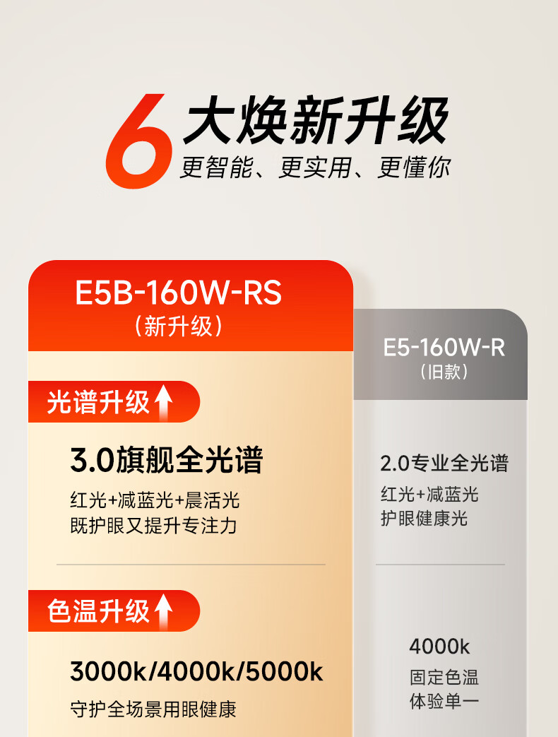 Haishibao Intelligent Full-Spectrum Student Red Light Eye Protection Desk Lamp Floor Lamp E5B-160W Installation Included 12