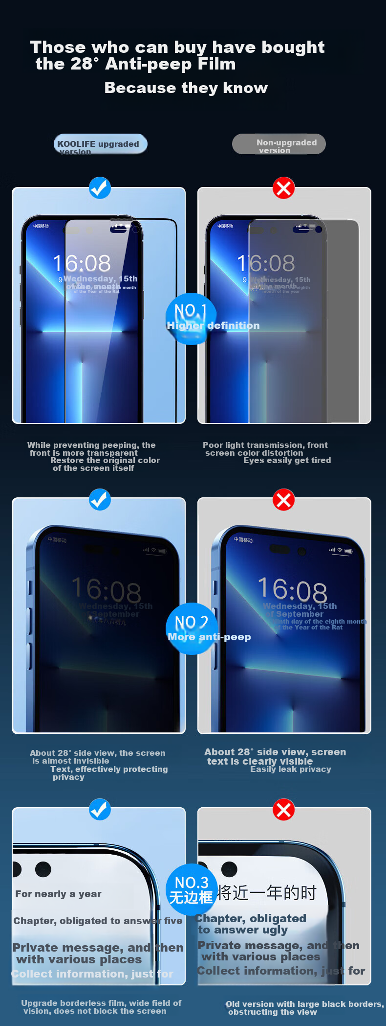 KOOLIFE Privacy Screen Protector for Apple IPhone 14 Pro, Anti-Peeping Tempered Glass Film, Full Coverage Ultra-Thin HD Anti-Drop Fingerprint Resistant Privacy Protection Film 2
