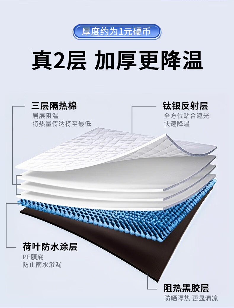 Shenchuang BMW X3 Custom Car Sunshade Front Windshield Sun Protection Heat Insulation Full Coverage Opaque Sunshade Panel 2