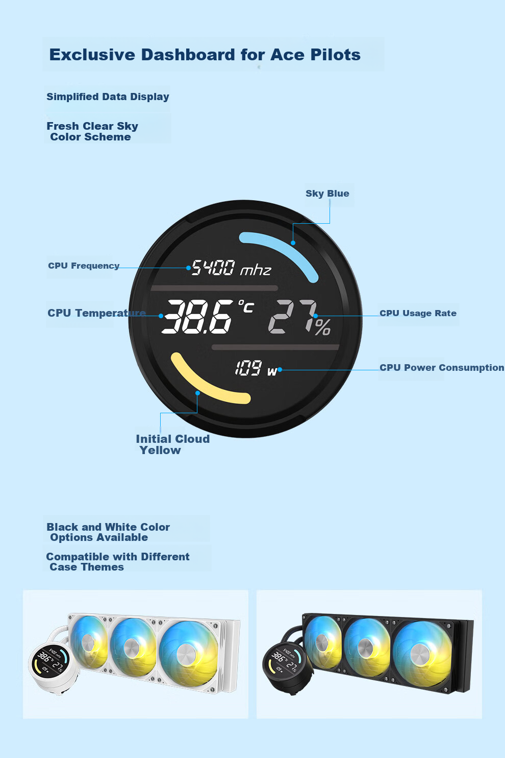 Silverstone E360 MAX White 3.95-Inch LCD Screen CPU Water Cooling Cooler (Pre-Installed Triple Fan/Supports LGA1700/AM5/ARGB/Liquid Leakage Compensation) 3