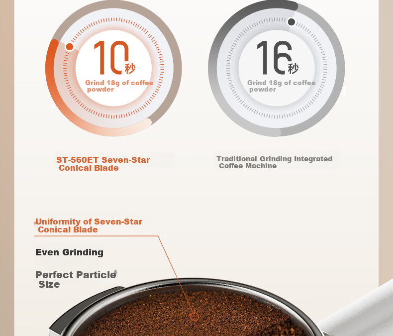 STELANG [Same Price As 618] ST-560ET Home Semi-Automatic Coffee Machine, Three-Pot Stove, Dual Pump Grinding All-In Machine, Commercial Gree 23