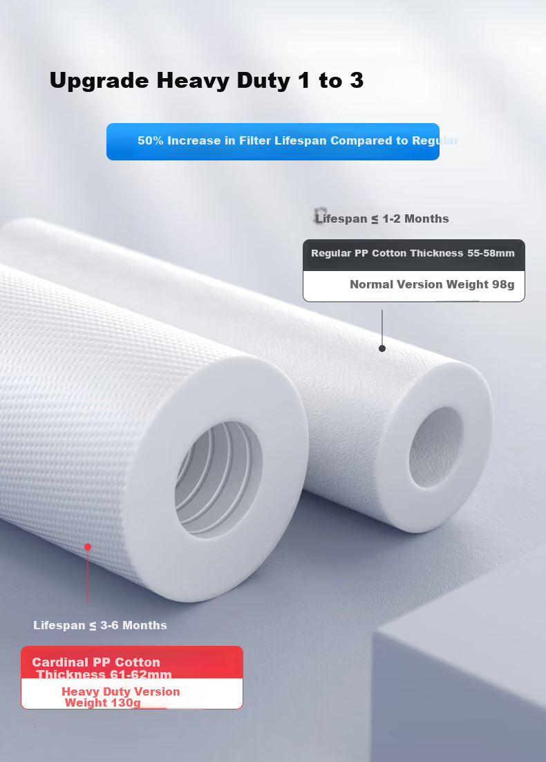 Kaqiu Water Purifier Filter Cartridge, Universal 10-Inch Ultrafiltration Membrane, 20-Inch Household Pre-Filter Hollow Fiber, Tap Water Filtration Ultrafiltration Machine Accessories, 10-Inch Universal UF [Pack of 3] 4