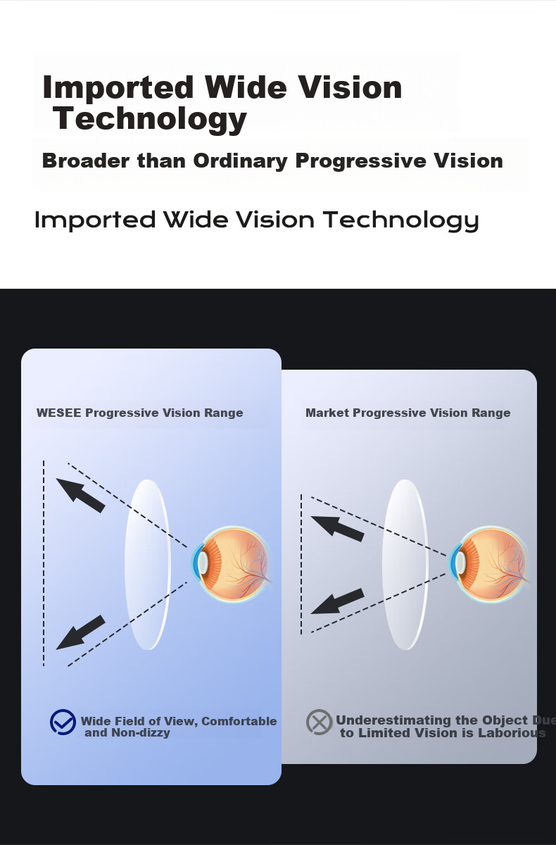 WESEE Reading Glasses for Men, Bifocal German Imported Presbyopic Glasses, Auto-Focus High-Definition Anti-Blue Light Glasses for Back to School 4