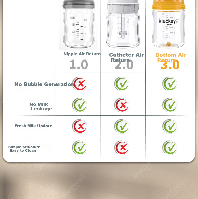 RLUCKEY Newborn Anti-Colic Glass Bottle with Soft, Breast-Like Center Nipple, 160ml, Size S, for 1-3 Months 7
