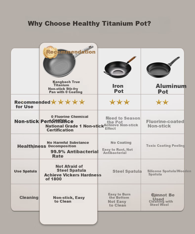 KOBACH Non-Coated Wok, True Titanium Zero Coating PRO Version, Antibacterial Stir-Fry Pan, 32cm, Dishwasher Safe 6