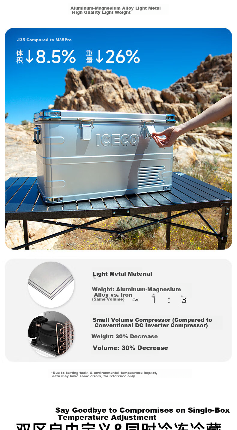 ICECO J20L Aluminum Alloy Car Refrigerator, Low Noise ≤32dB, Dual-Use for Car And Home, Double Compartment Fridge-Freezer 2