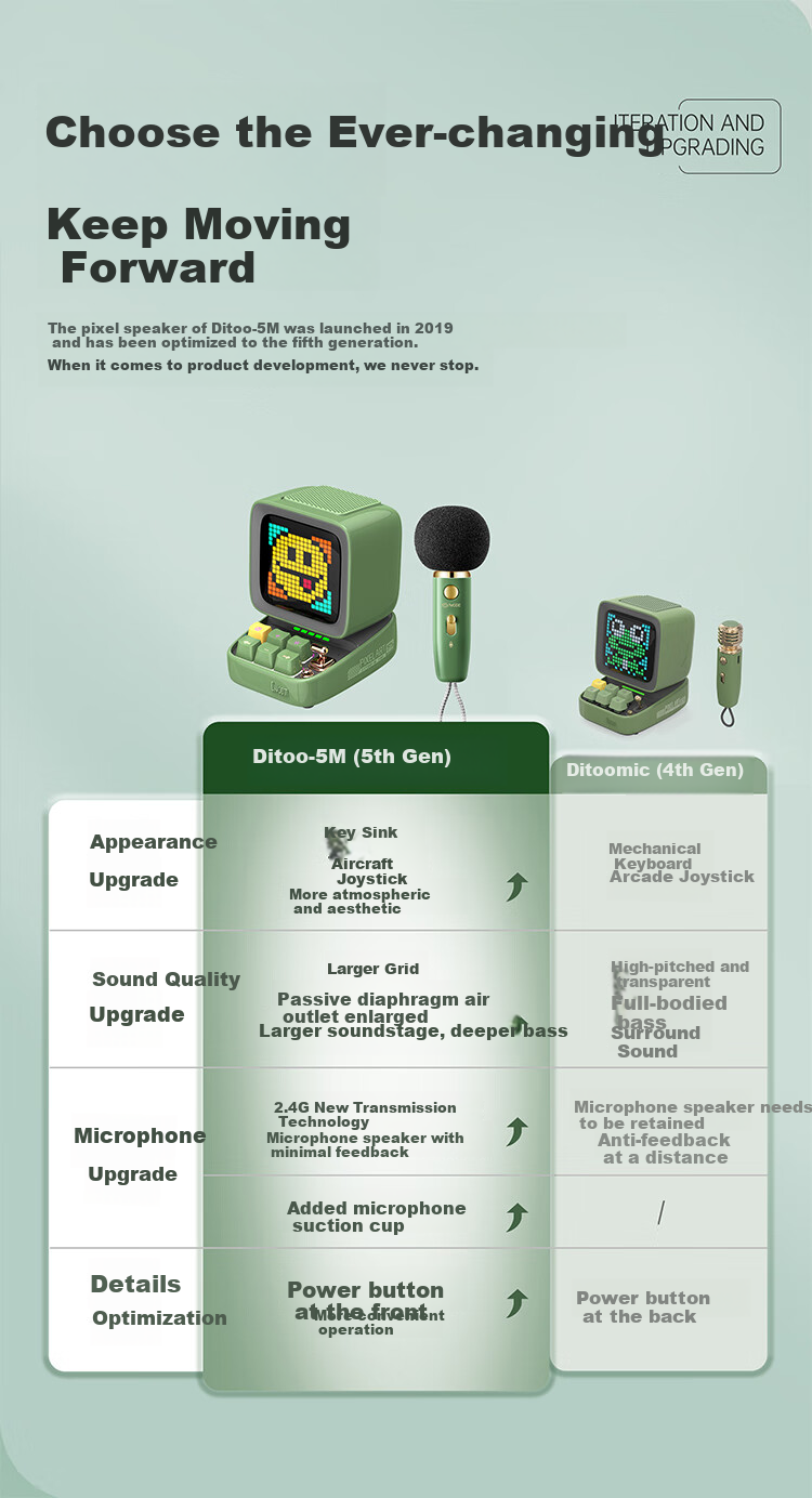 Divoom Pixel Retro Bluetooth Speaker with Subwoofer, Karaoke Microphone Combo for Children's Singing, Home Desktop Computer Small Speaker, Birthday Gift for Men And Women, Mid-Autumn Festival Present 3