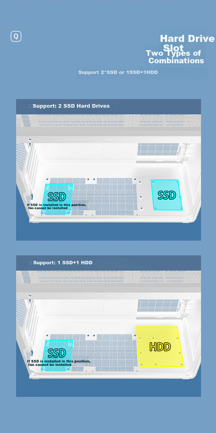 SAMA Quzao 3 Type-C White Desktop Portable Handheld Matx Small Case with Four-Sided Mesh/5 Fan Positions/≤160mm Cooling/350mm Graphics Card/ATX Power Supply 5