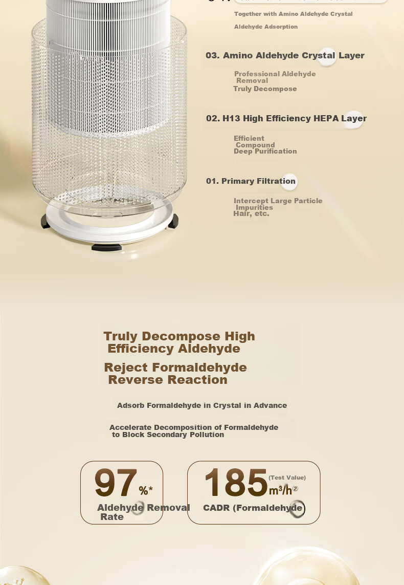 Haier Air Purifier for Home Indoor Use, Removes Formaldehyde, Benzene, Odors, Pets Hair, Disinfects, Kills Germs, Eliminates Allergens, Dust And Smoke Smell KJ320F-Q3U1 5