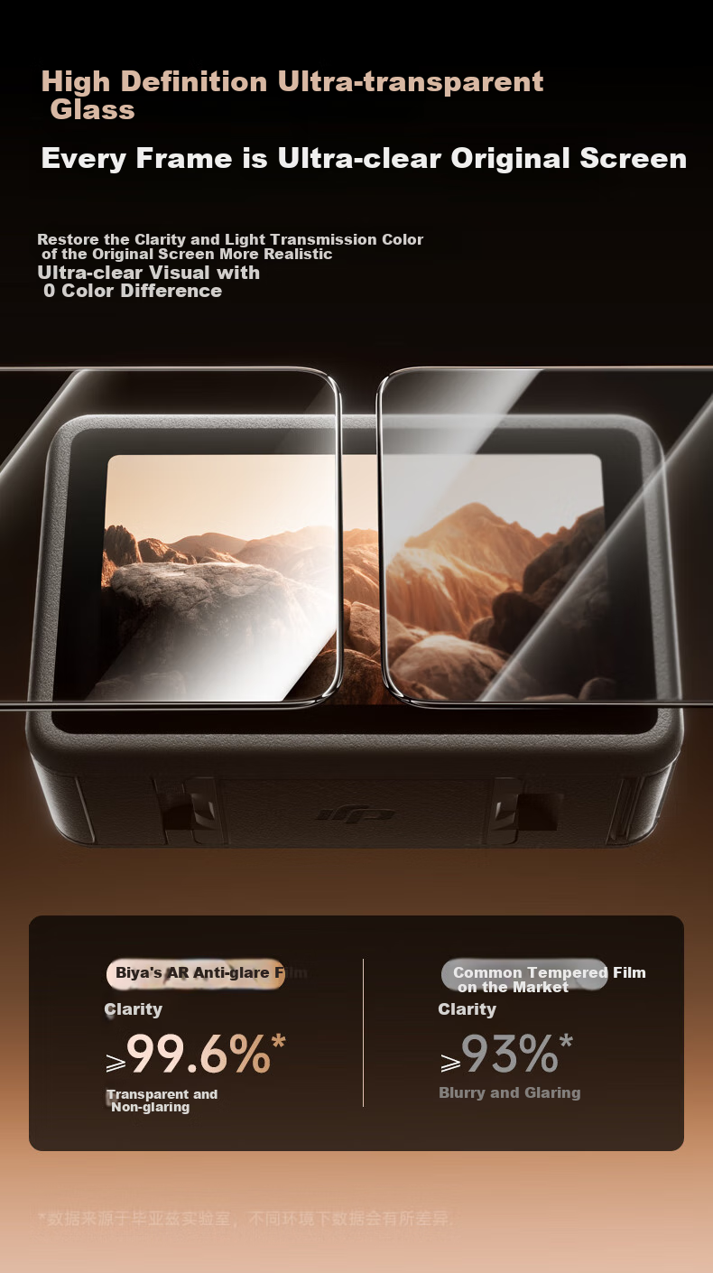 BIAZE [Instant Application Tool] Compatible Tempered Glass Screen Protector for DJI Action 5 Pro, AR Anti-Glare Film, Screen Protection Film for Action 5 Pro Body, Compatible with Rabbit Cage Version JS28 5
