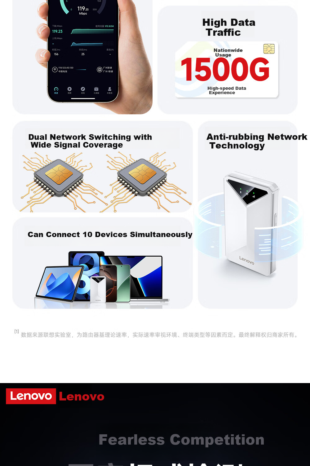 Lenovo Portable WiFi 6 5G 4G Wireless Mobile Universal Data SIM Card Unlimited Travel Network Car Router Laptop 2026 New Nationwide 5