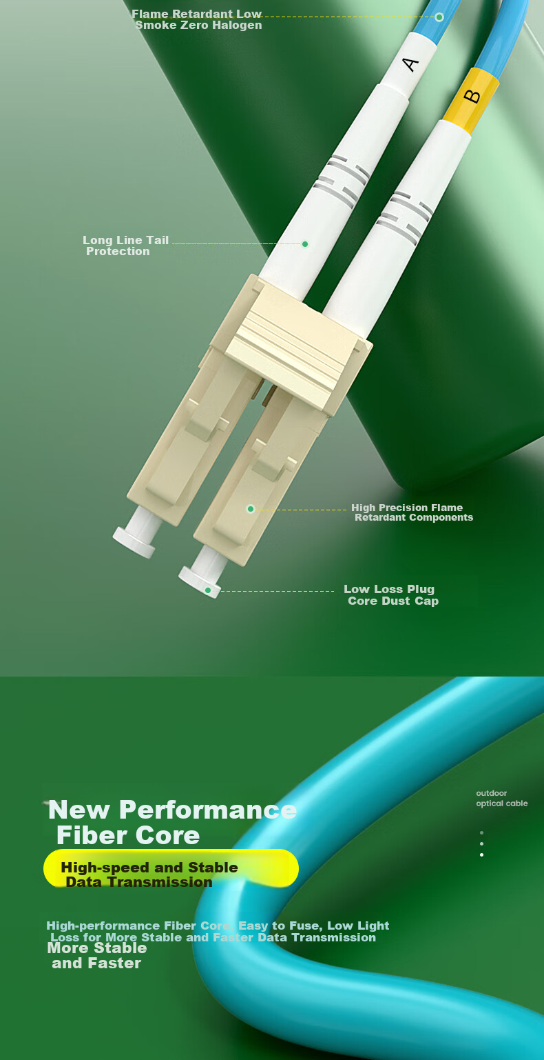 Hengpu, Multi-Mode Fiber Optic Patch Cable, LC-LC 3 Meters OM3-300, Dual-Core Pigtail, Telecom Grade, Low Smoke Zero Halogen LSZH, Bend-Resistant, Specialized for Data Center Projects, HP-L103 3