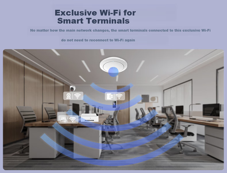 Ruijie Whole-House WiFi 6 Ceiling-Mounted AC+AP Set, 3000M, 1-To Home Wireless Gigabit Router, Smart Home, RG-EG110G V2+RG-EAP262(E)*3 7