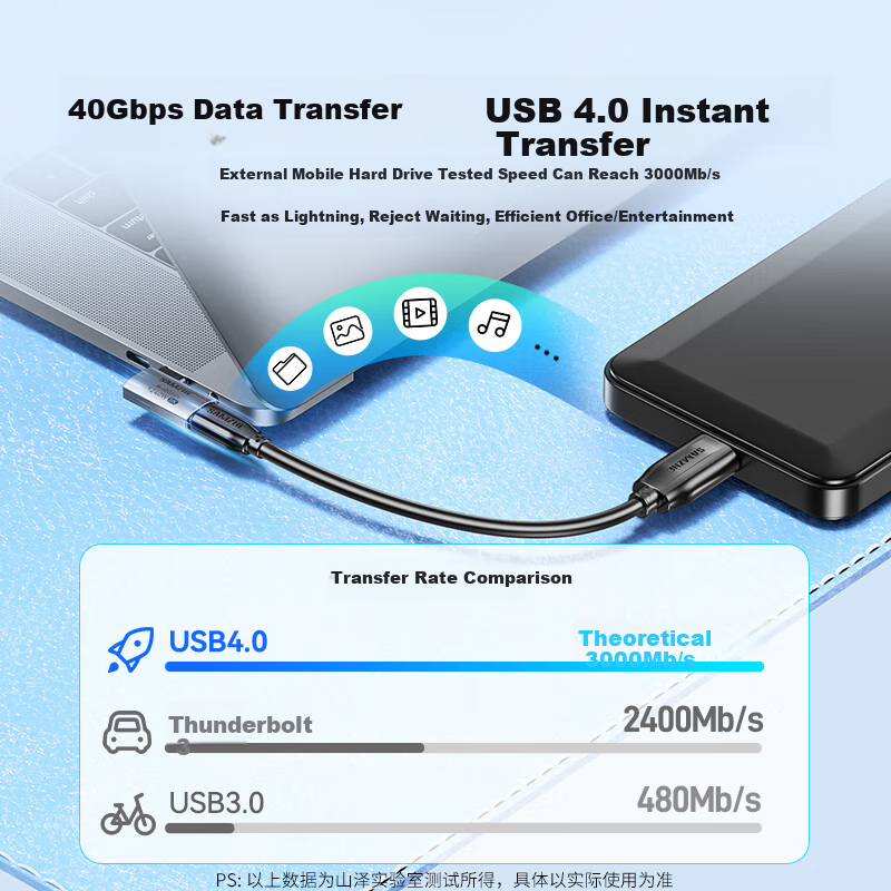Переходник Type-C Thunderbolt 4 L-образный