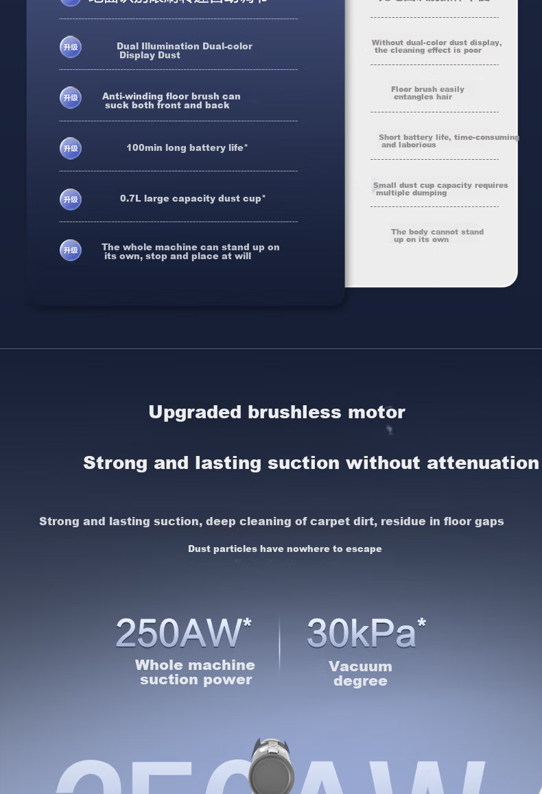 Haier Cordless Long Battery Life Strong Suction Vacuum Cleaner with LED Smart Display, Vacuum Green Light Dust Detection, Anti-Tangling, Handheld High Suction Power, Wall-Mountable HSC-S601D 4