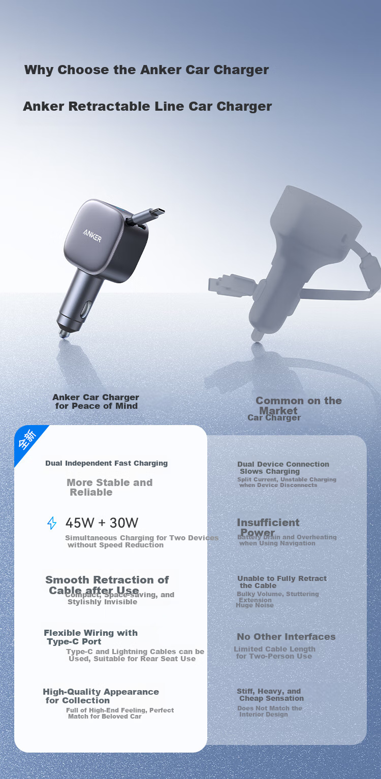 ANKER Car Charger UFCS75W with Retractable Cable, Compatible with DJI Drones And Cigarette Lighters, Adapter for Super Fast Charging 12V/24V, Suitable for Apple, Huawei, Xiaomi 1