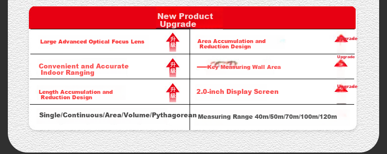 DELIXI ELECTRIC Laser Distance Meter Upgraded High-Precision Electronic Tape Measure with Projection Line 50m Range 6