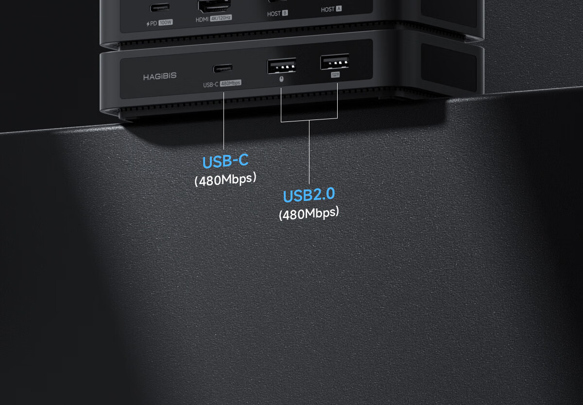 Haibeisi KVM Switch 2-in-1 Out Type-C Docking Station USB Keyboard Mouse HDMI Display Sharing Switcher for Switch2 Laptop Dual Host 7