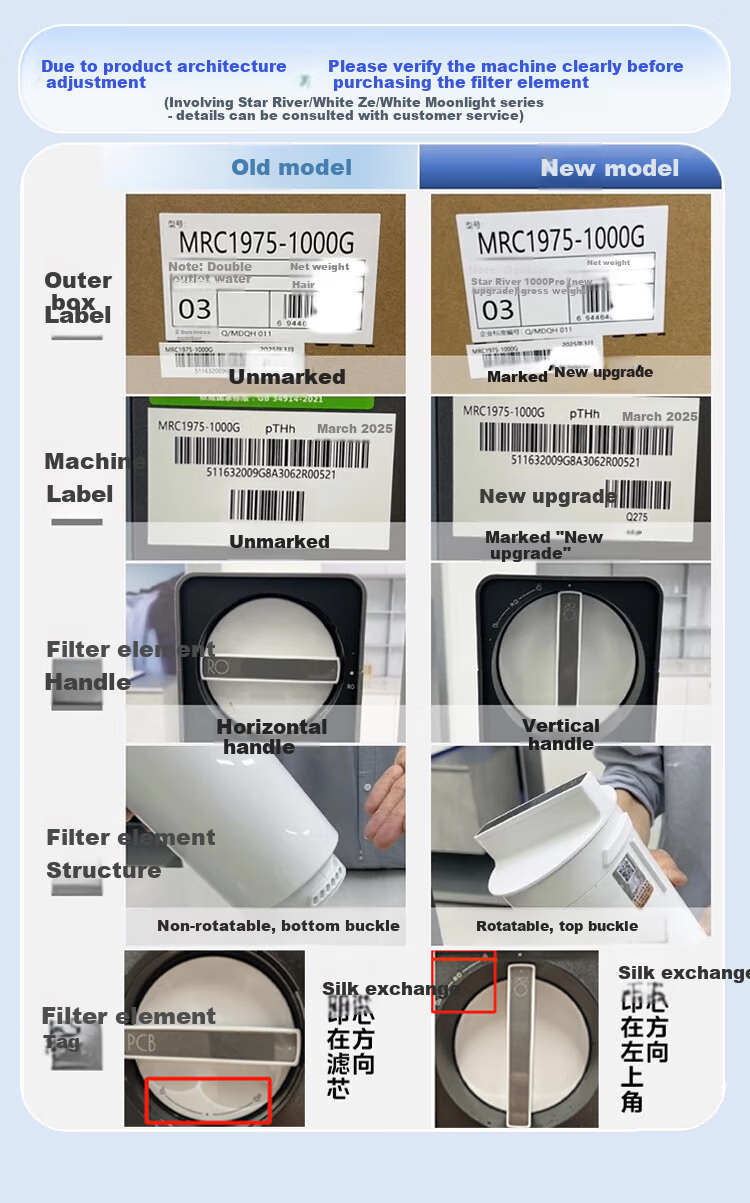 Midea Water Purifier 0 Scale Inhibitor Filter Cartridge Compatible with Baize/Xinghe 1000/1200G/pro, Hualing 1000/1200G New Upgraded Machine - 2-Year PCB Filter Cartridge 1