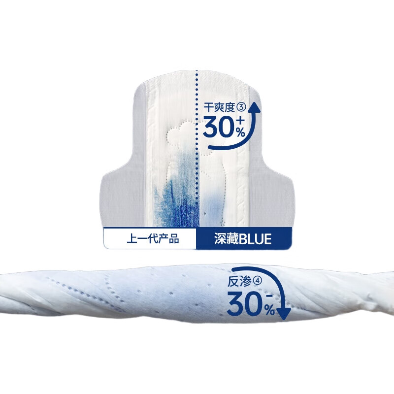 Herlab Deep Blue Sanitary Napkins, Extra Long Night Use 360mm, 5 Pieces, Ultra-Thin with Enlarged Tail Fan, Menstrual Pads, Sold by JD