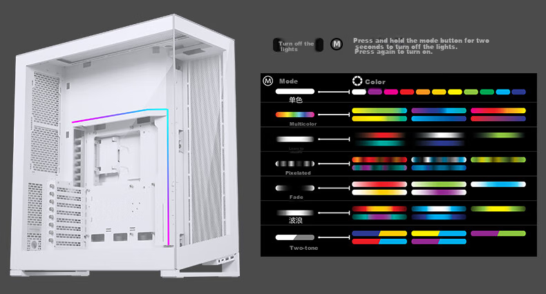 PHANTEKS NV7 White Panoramic View, Pillarless Panoramic Case (Replaceable I/O Ports, Supports 3x360 Water Cooling, ARGB Dual Long Graphics Cards, Dual Channel Light Control) 11