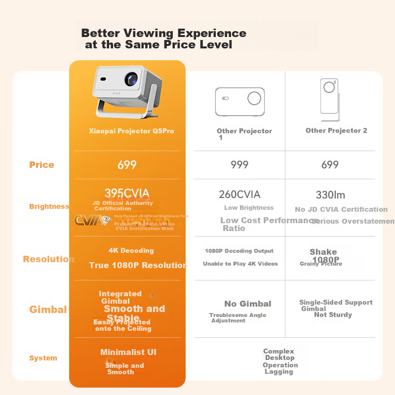 Портативный проектор Xiaopai Q5Pro, True 1080P HD Smart Portable Home Theater