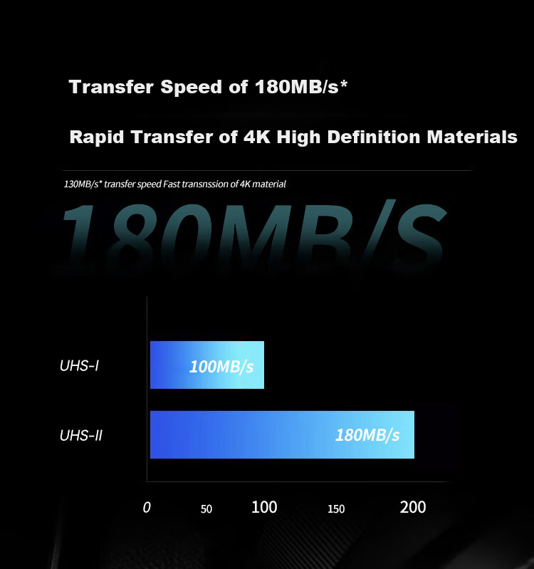 PHILIPS 64GB SD Memory Card, 4K Ultra-Fast Blue Card, V30 U3 C10 Camera Storage Card, Read Speed 180MB/s, Write Speed 130MB/s, Mirrorless/DSLR Camera Memory Card 4