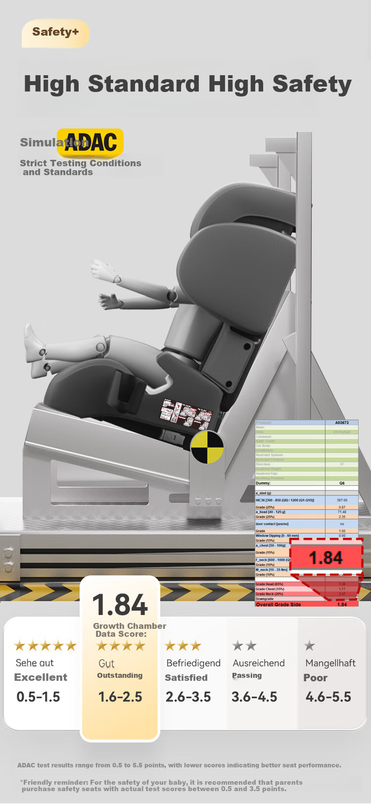 JD Original Child Safety Car Seat for Ages 3-12, Height-Increasing Pad, I-Size Simulation ADAC Growth Cabin, Mo La 2