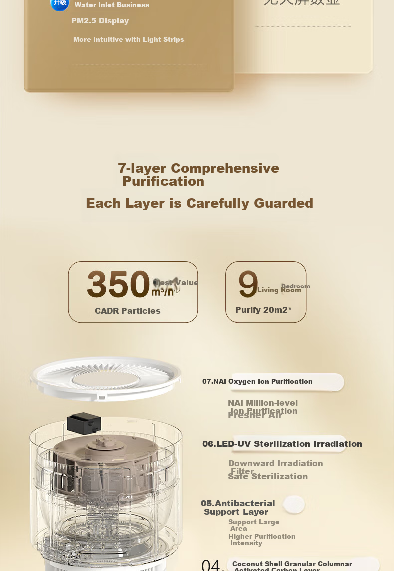 Haier Air Purifier for Home Indoor Use, Removes Formaldehyde, Benzene, Odors, Pets Hair, Disinfects, Kills Germs, Eliminates Allergens, Dust And Smoke Smell KJ320F-Q3U1 4