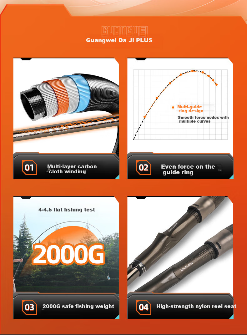 GW 3.9m No. 4 Big Rock PLUS Fishing Rod Set with Large Guide Rings, Sliding Float, Rock Fishing Rod, Hand-Held And Sea Dual-Use Fishing Rod 2