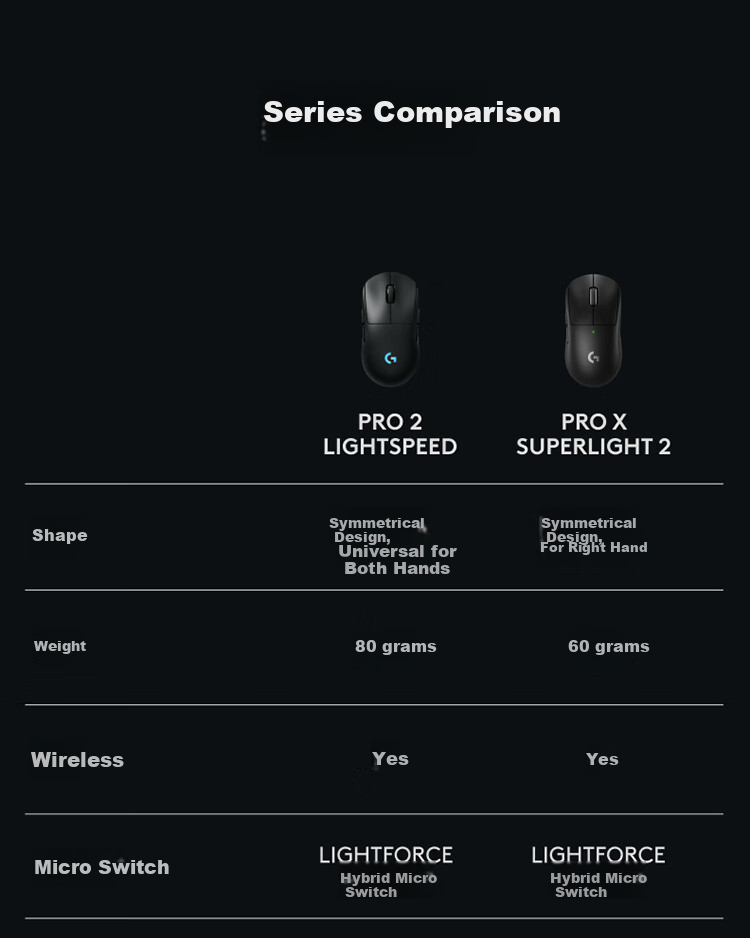 G GPW4 Zhuque Wireless Gaming Mouse, Fourth Generation Ergonomic Lightweight Mechanical E-Sports Macro GPW4 White-Zhuque Gift Box, Self-Operated One's Member Exclusive Editio 10