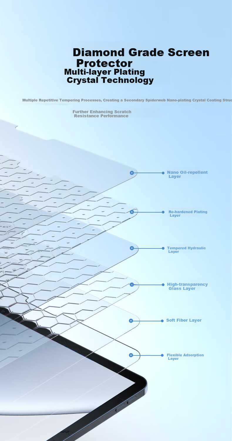 CangHua Tempered Glass Screen Protector for Xiaomi Pad 7 Ultra, 14-Inch, Compatible with 2025 Model MI 7 Ultra, Full Screen Protection for Xiaomi Pad Tablet, Shatterproof, Anti-Fingerprint, HD Clear Protective Film 3