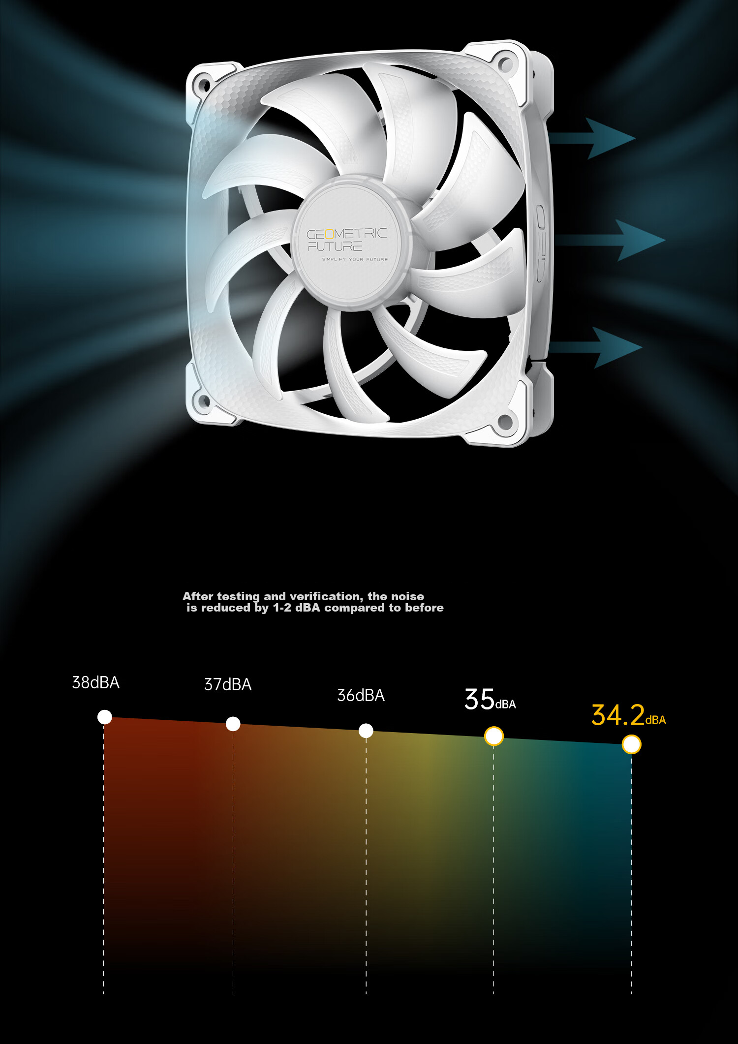 GeometricFuture Case Cooling Fan, Xiaolongshen 2501W/12cm/aRGB, White, Single Pack 6